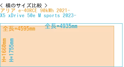 #アリア e-4ORCE 90kWh 2021- + X5 xDrive 50e M sports 2023-